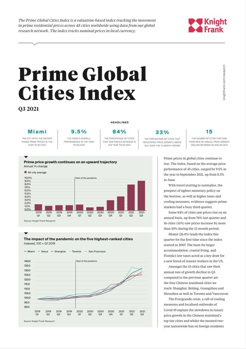 Prime Global Cities Index Q3 | KF Map – Digital Map for Property and Infrastructure in Indonesia